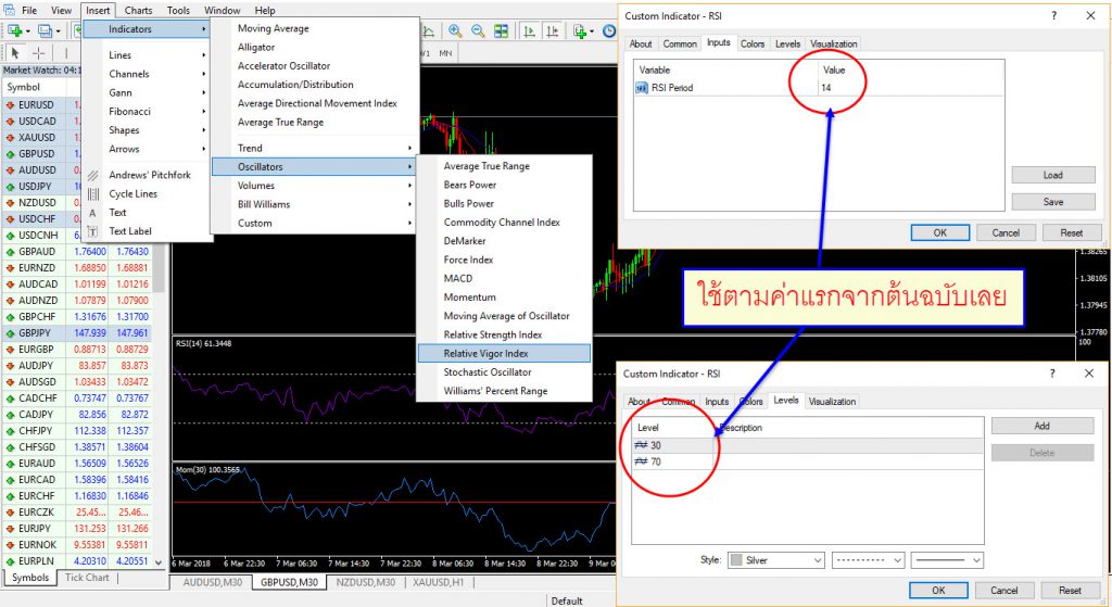 ตัวอย่างการเพิ่มอินดี้ RSI ลง MT4 คลิ๊กเพื่อดูภาพขยาย Config Momentum SMA 14