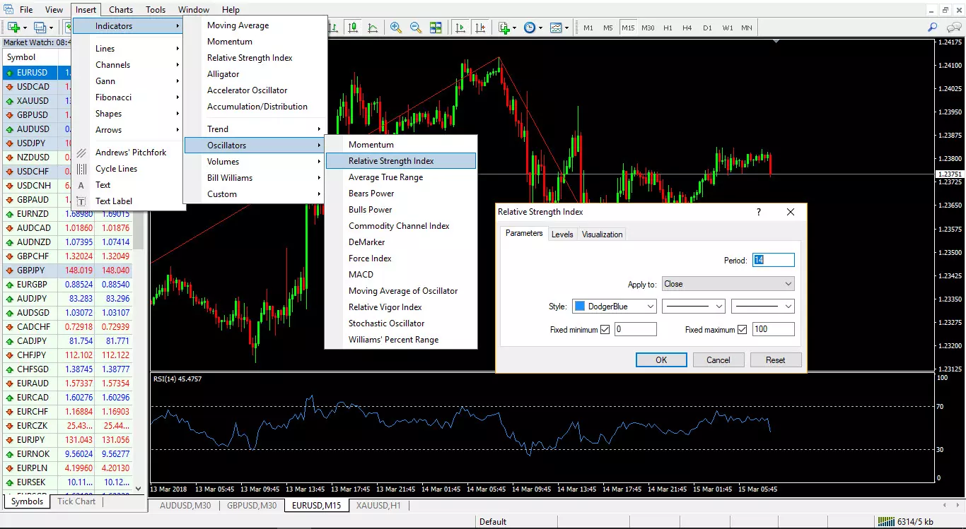 Indicator Zigzag & RSI ประโยชน์การนำไปใช้ 4 config indicator Zigzag & RSI