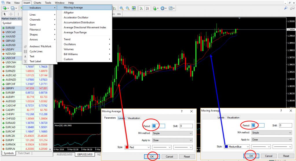 ตัวอย่างการตั้งค่า SMA 21 และ SMA 11 ลง MT4 คลิกเพื่อดูภาพขยาย Momentum Config SMA