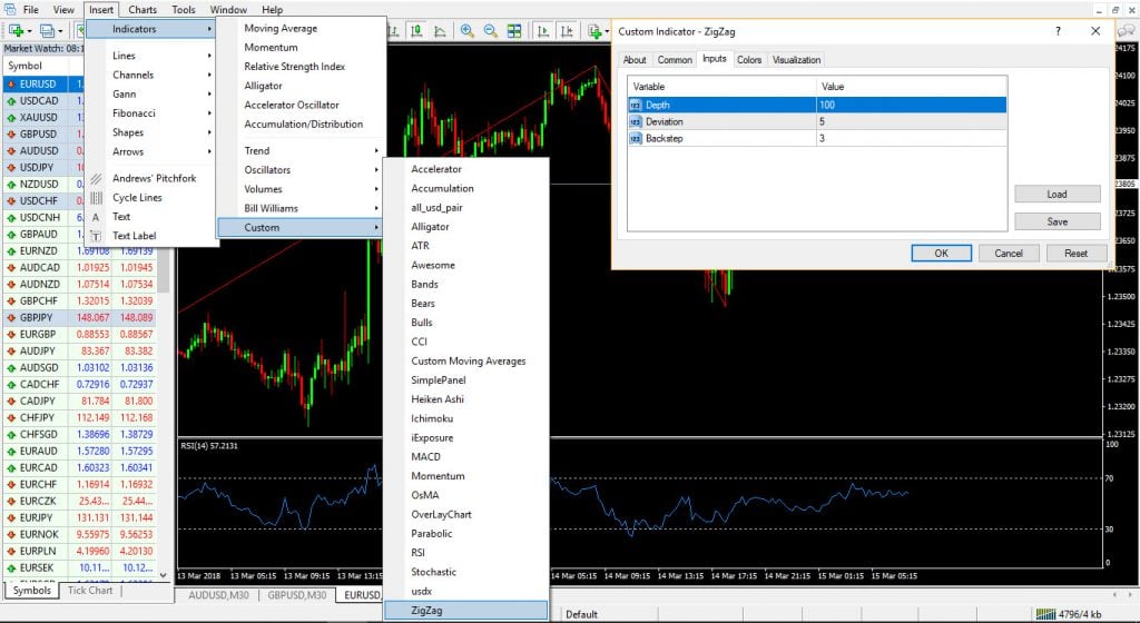 การกดปิดหลายๆ ออเดอร์ ในครั้งเดียว - Forex In Thai การ ตั้ง ค่า zigzag ใน forex