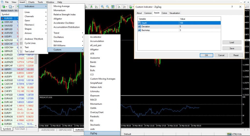 การ ตั้ง ค่า zigzag ใน forex