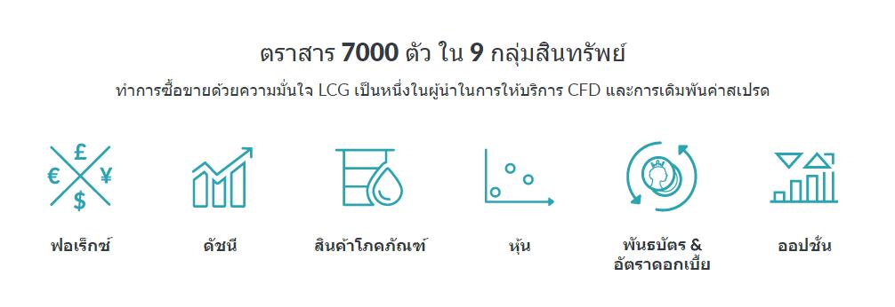 วิธีเทรดทอง Forex เล น forex เทราดทอง