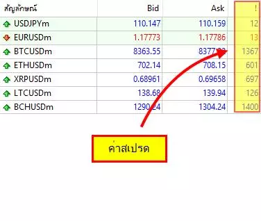สเปรด (spread) forex คืออะไร 5 show spread mt4 on forex ประเทศไทย forexinthai