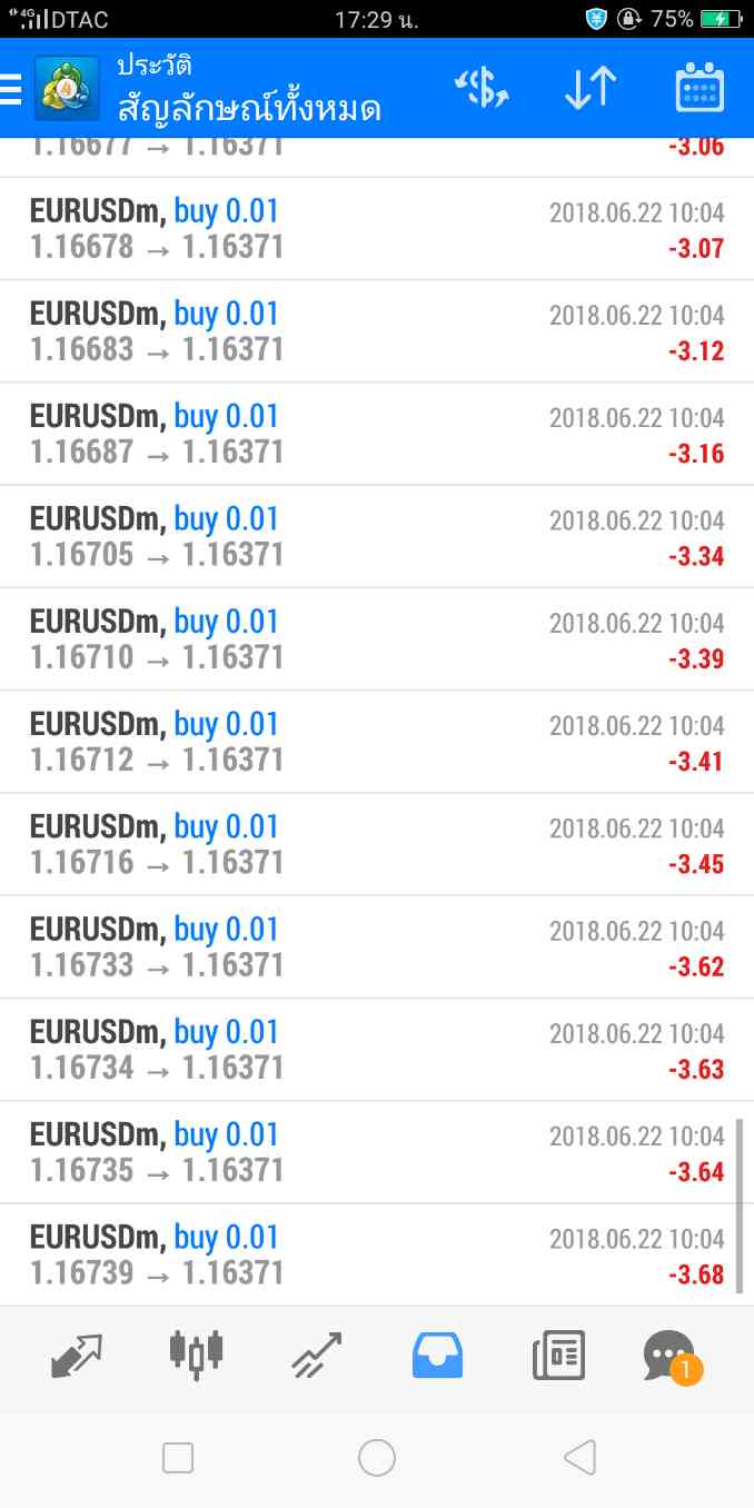 ล้างพอร์ต forex