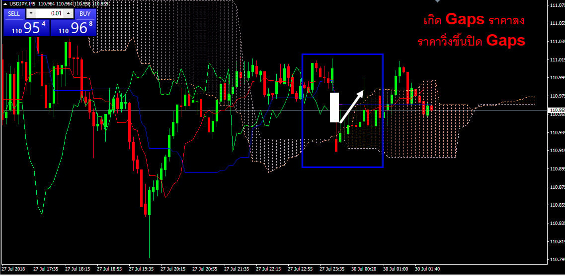 forex อาช พ