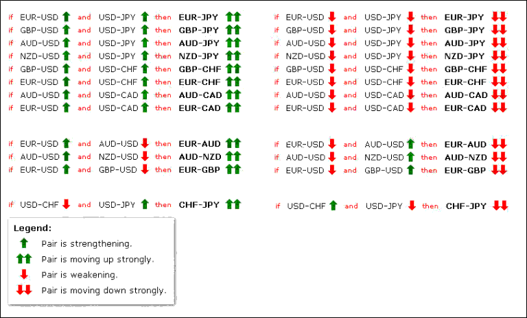 ตารางเท ยบค เง น forex