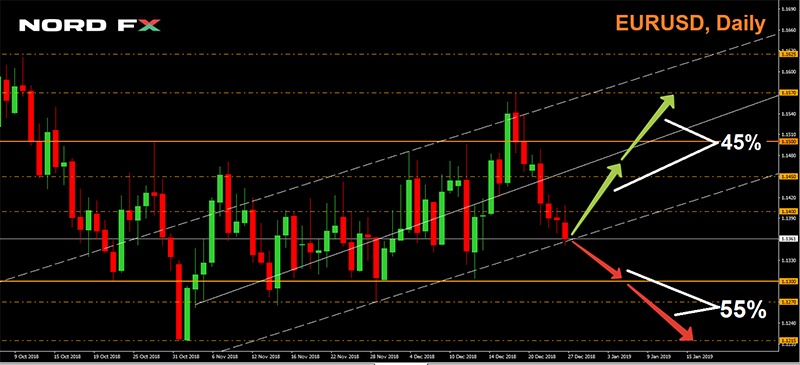 การวิเคราะห์ EURUSD ภาพรวมประจำสัปดาห์นี้ การวิเคราะห์ EURUSD ภาพรวมประจำสัปดาห์นี้
