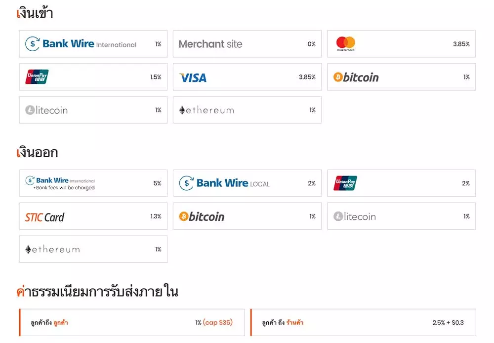 STICPAY คืออะไร 4 ช่องทางฝากเงิน sticpay