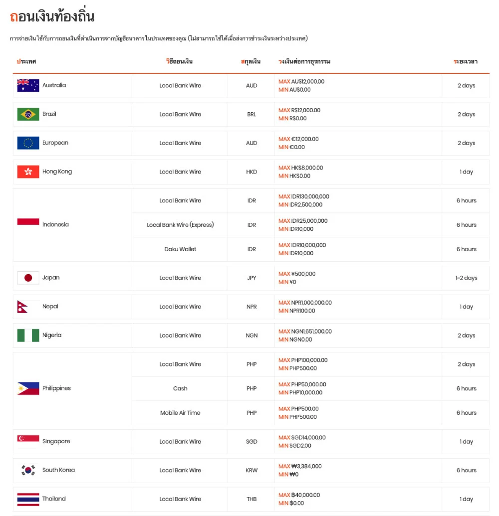 STICPAY คืออะไร 5 ช่องทางการถอนเงิน Sticpay