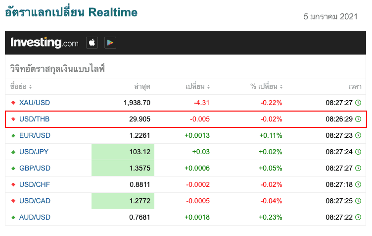 เงินบาทแข็งค่า อ่อนค่า ดียังไง ลงทุนอะไรดี - Forex In Thai