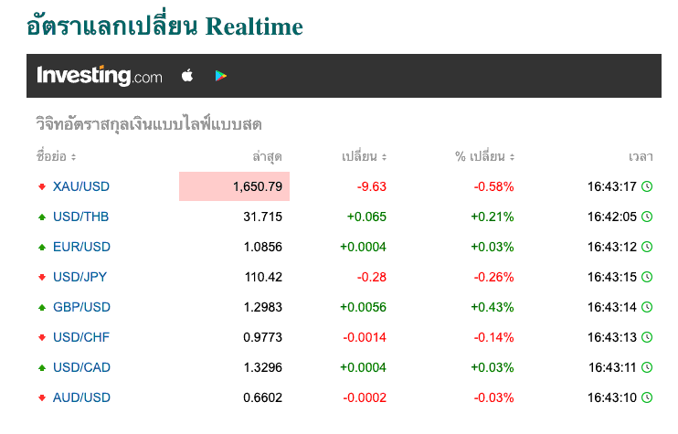 thai baht rate 2020