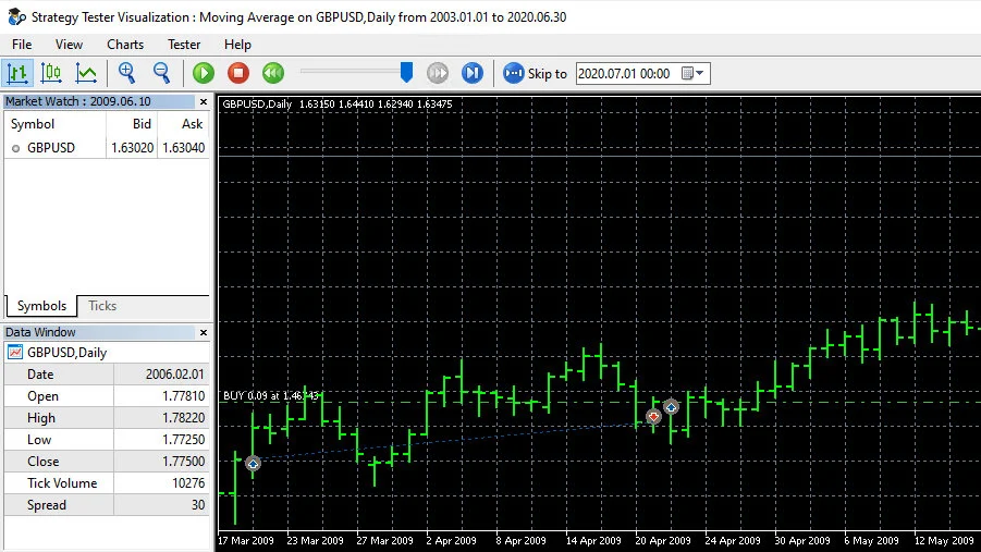 MT4 กับ MT5 ต่างกันยังไง สรุปข้อแตกต่าง 3 backtest mt5 visualization