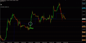 daily pivot lnd2 buy