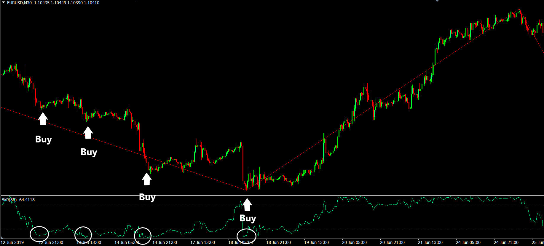 intraday trading strategies forex in thai