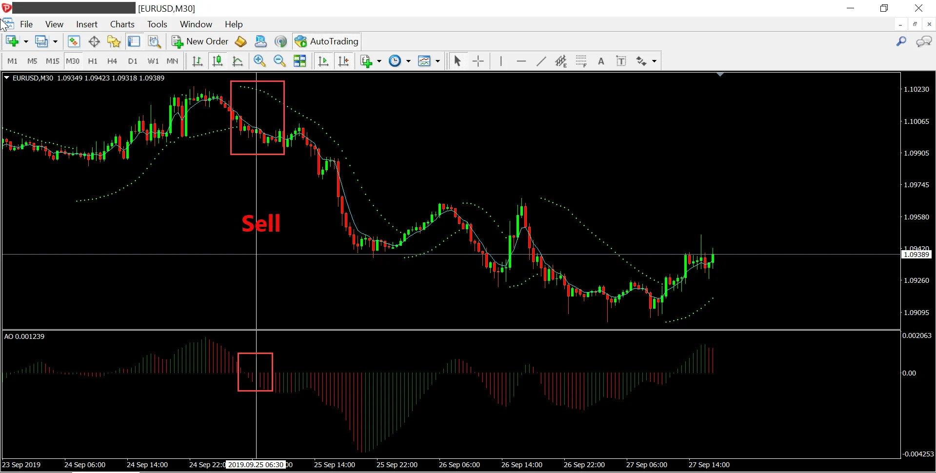 เรียนรู้ วิธีใช้ Parabolic SAR และ Awesome 4 parabolic sar forex in thai eurusd