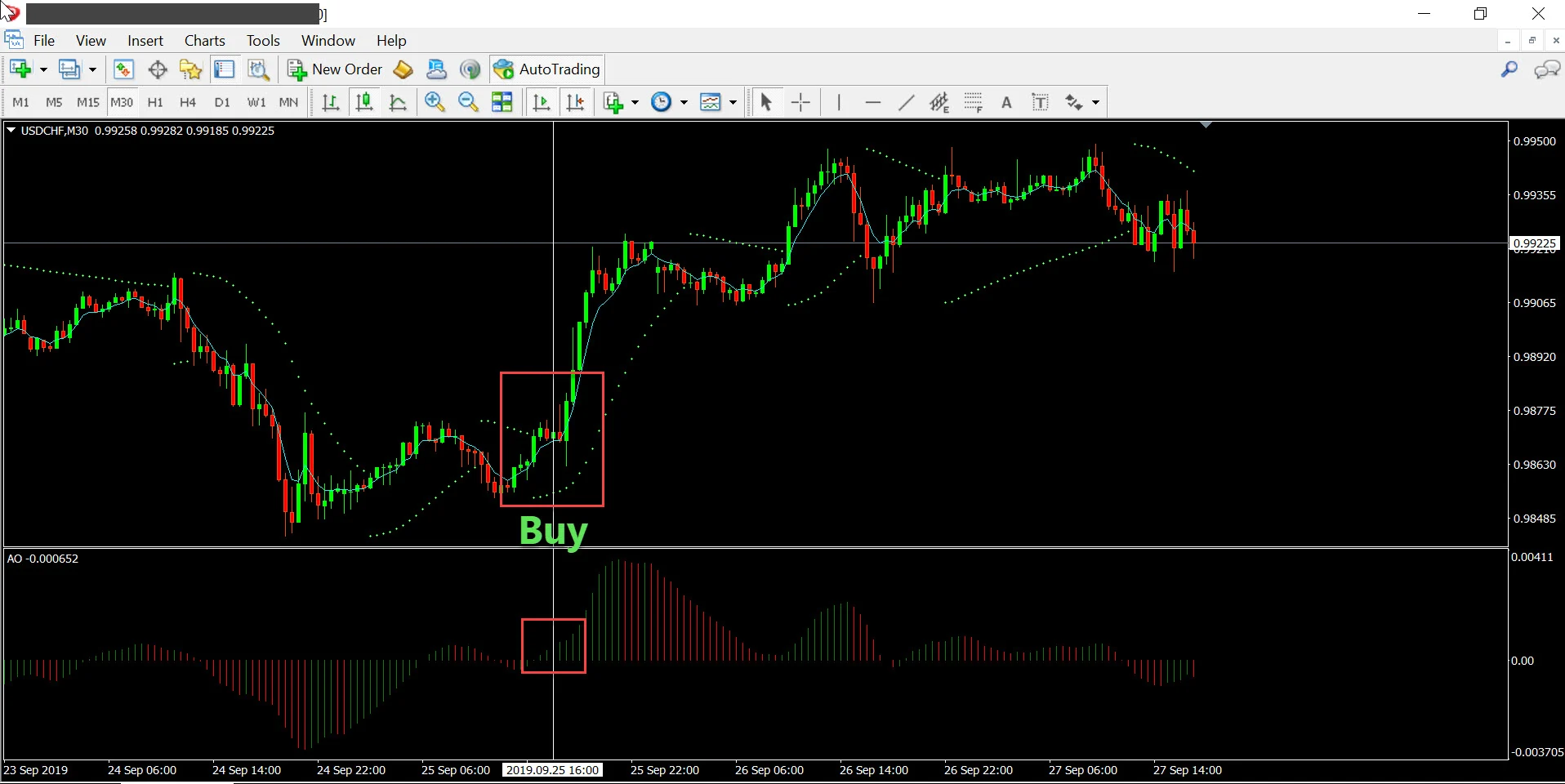 เรียนรู้ วิธีใช้ Parabolic SAR และ Awesome 3 parabolic sar forex in thai วิธีใช้ Parabolic SAR
