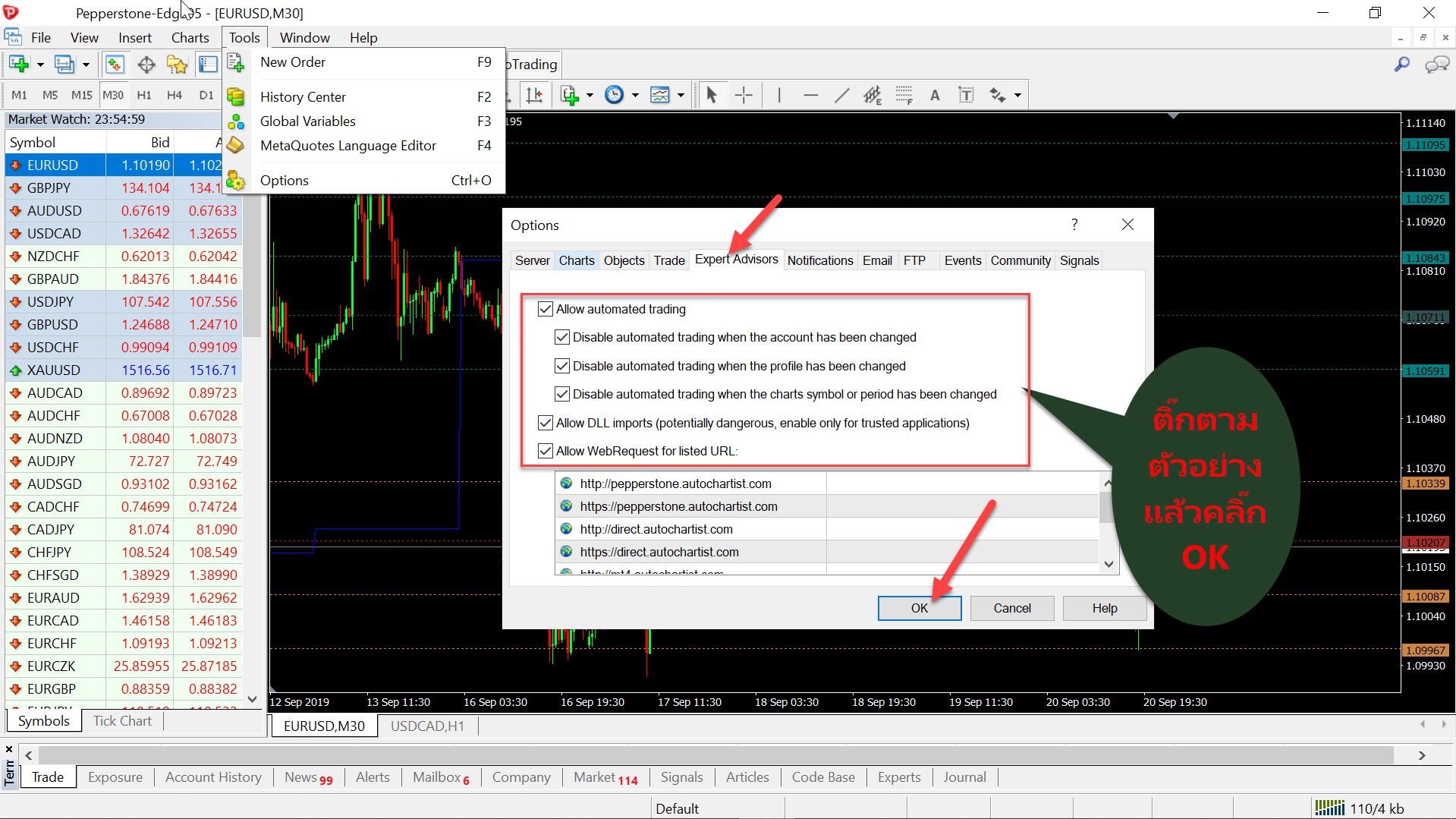 การ ตั้ง ค่า zigzag ใน forex