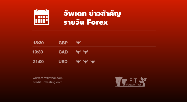 ข่าว Forex ล่าสุด ของวันนี้ - Forex In Thai