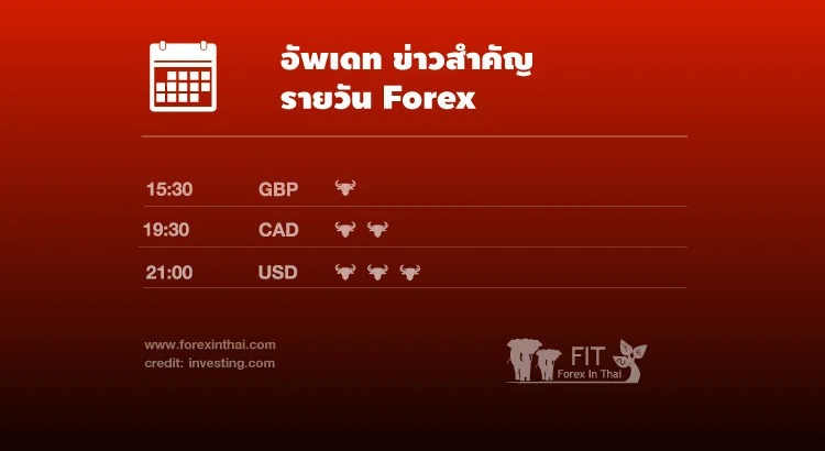 ข่าว forex ล่าสุด ของวันนี้ 1 forex news today