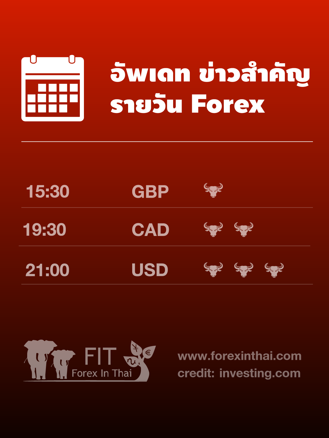 blogger.com รวม ข่าว ผลบอล ตรวจหวย ดูดวง เว บข าว กระท ง forex
