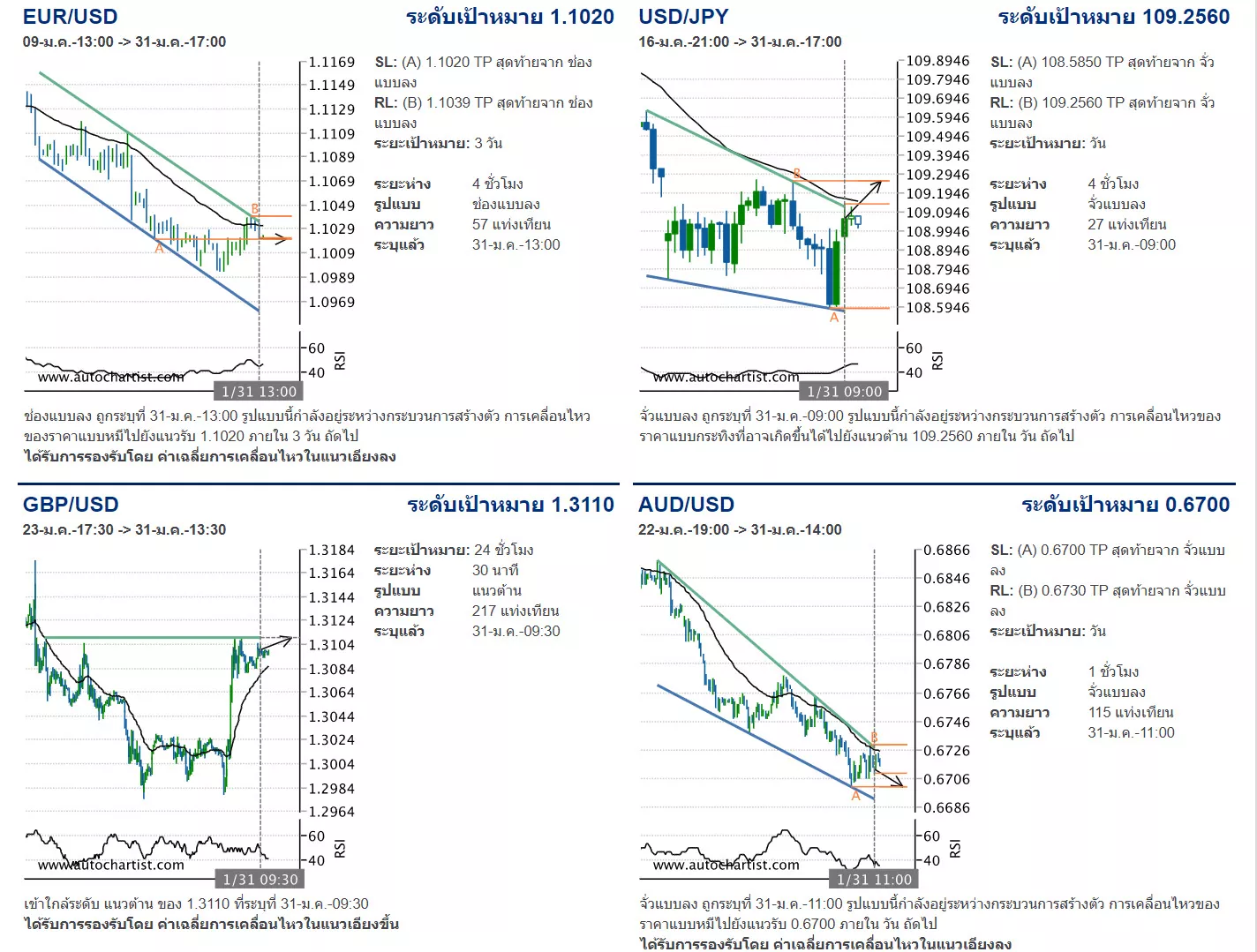 4 รูปแบบ การหาเงินจากตลาด Forex สรุป ข้อดี-ข้อเสีย 5 after noon 1 1 25