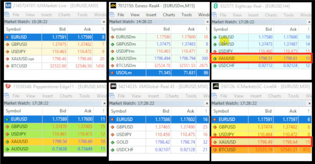 โบรกเกอร์ เทรด ทอง XAUUSD สเปรดต่ำ น่าเชื่อถือสูง 2021 3 broker forex for xauusd เทรดทอง โบรกเกอร์