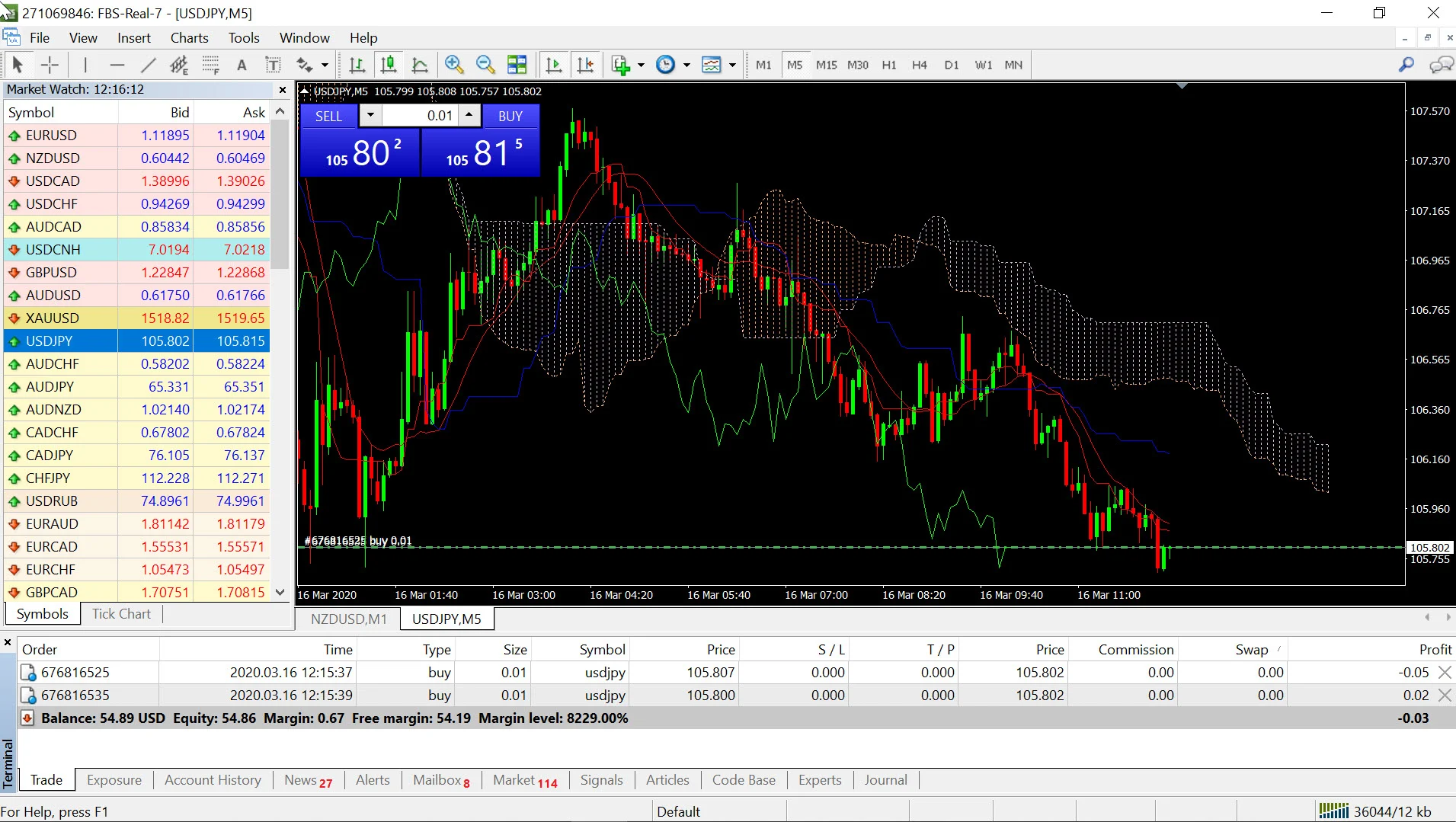 รีวิว หยุดเล่นหุ้นมา เทรด Forex ด้วยทุน 1,000 บาท 7 2020 03 16 17 16 29 open position long usdjpy