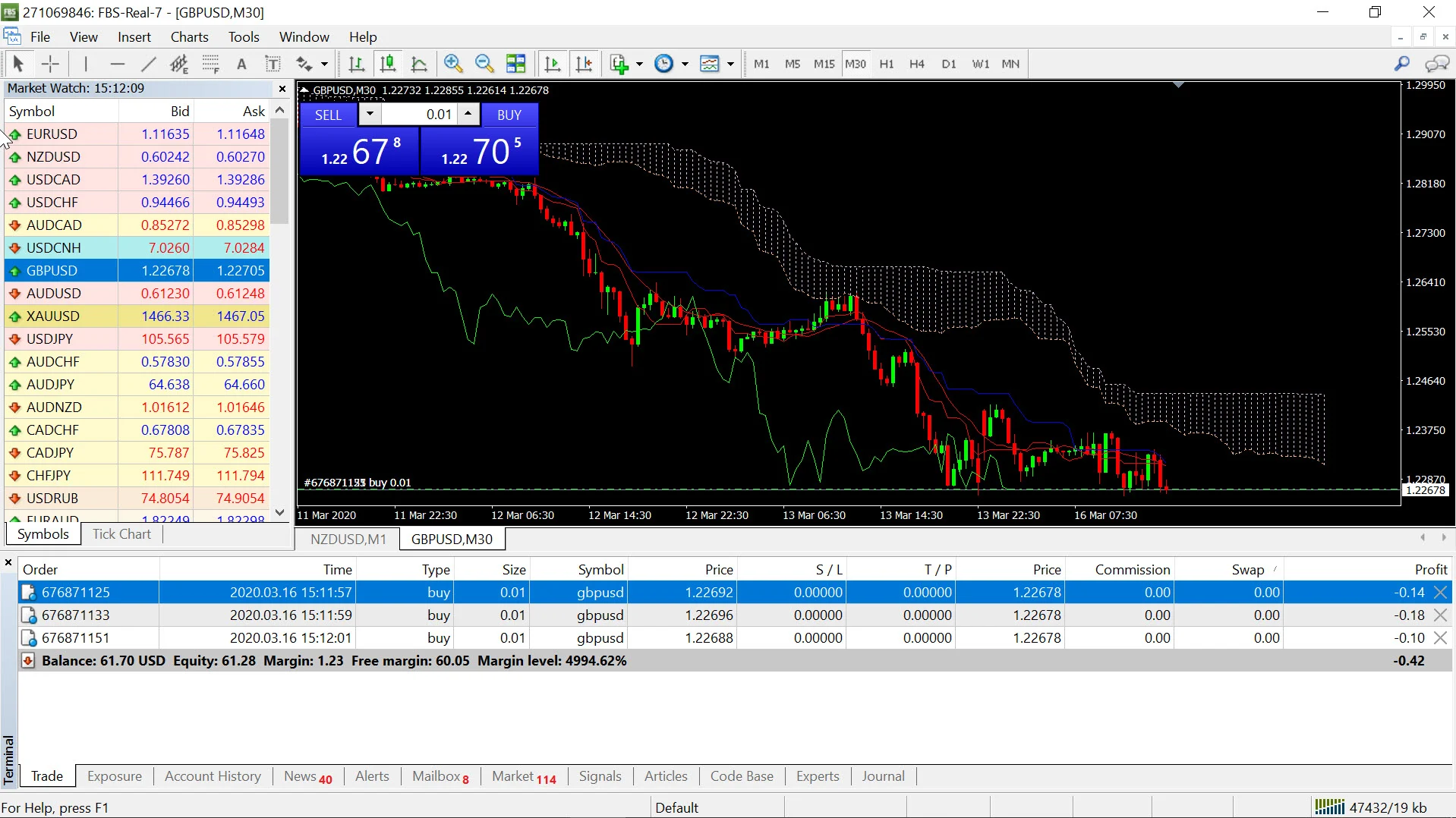 รีวิว หยุดเล่นหุ้นมา เทรด Forex ด้วยทุน 1,000 บาท 11 2020 03 16 20 12 15 open position long gupusd