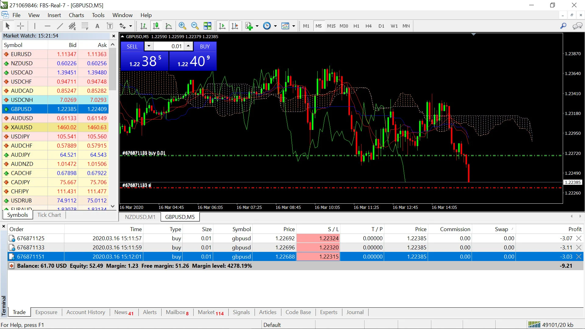 รีวิว หยุดเล่นหุ้นมา เทรด Forex ด้วยทุน 1,000 บาท 12 2020 03 16 20 22 00 gbpusd lose 9