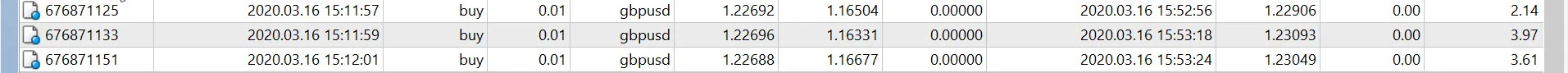 รีวิว หยุดเล่นหุ้นมา เทรด Forex ด้วยทุน 1,000 บาท 15 2020 03 16 20 55 14 profit gbpusd 9