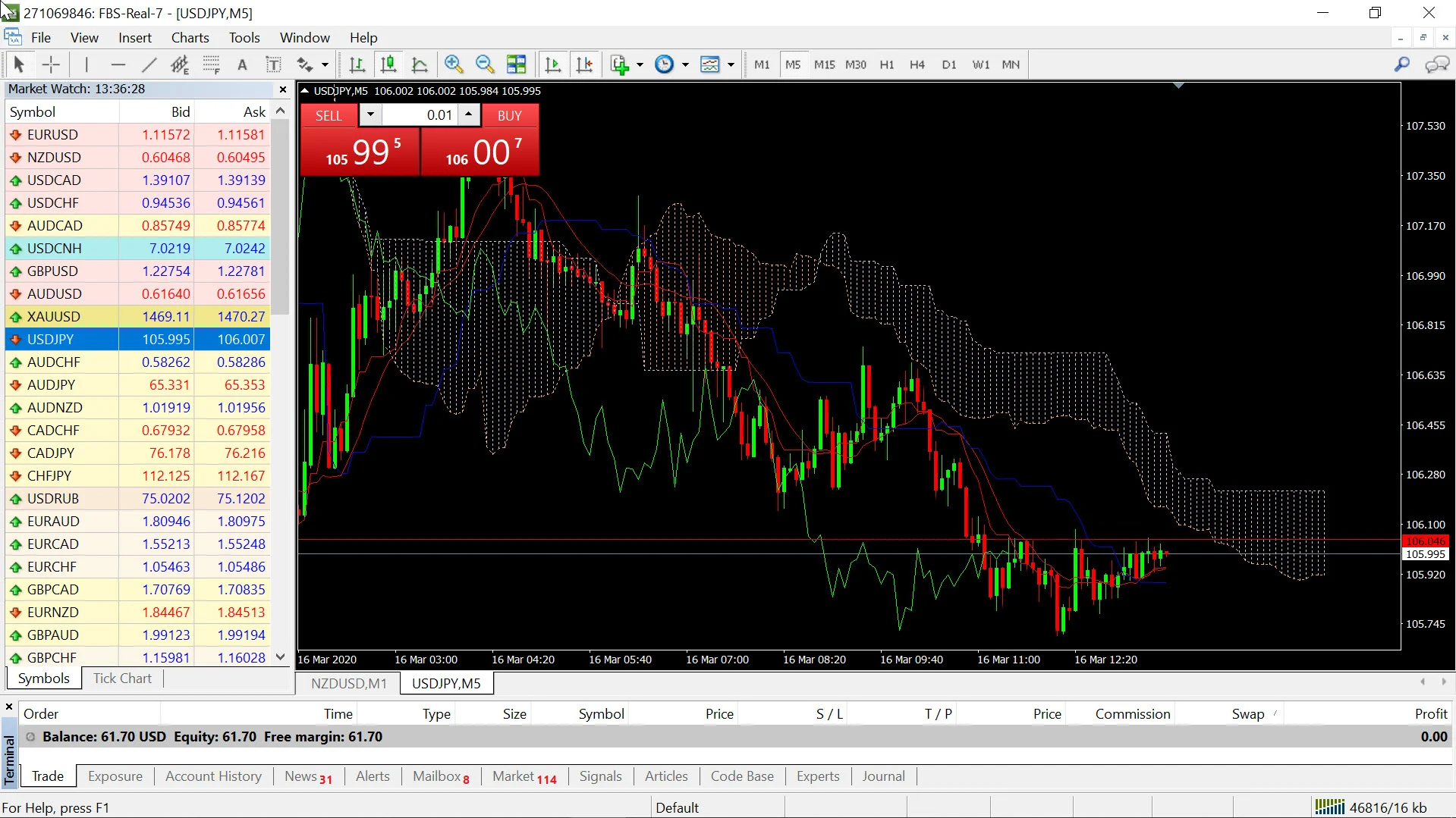 รีวิว หยุดเล่นหุ้นมา เทรด Forex ด้วยทุน 1,000 บาท 9 close position long usdjpy