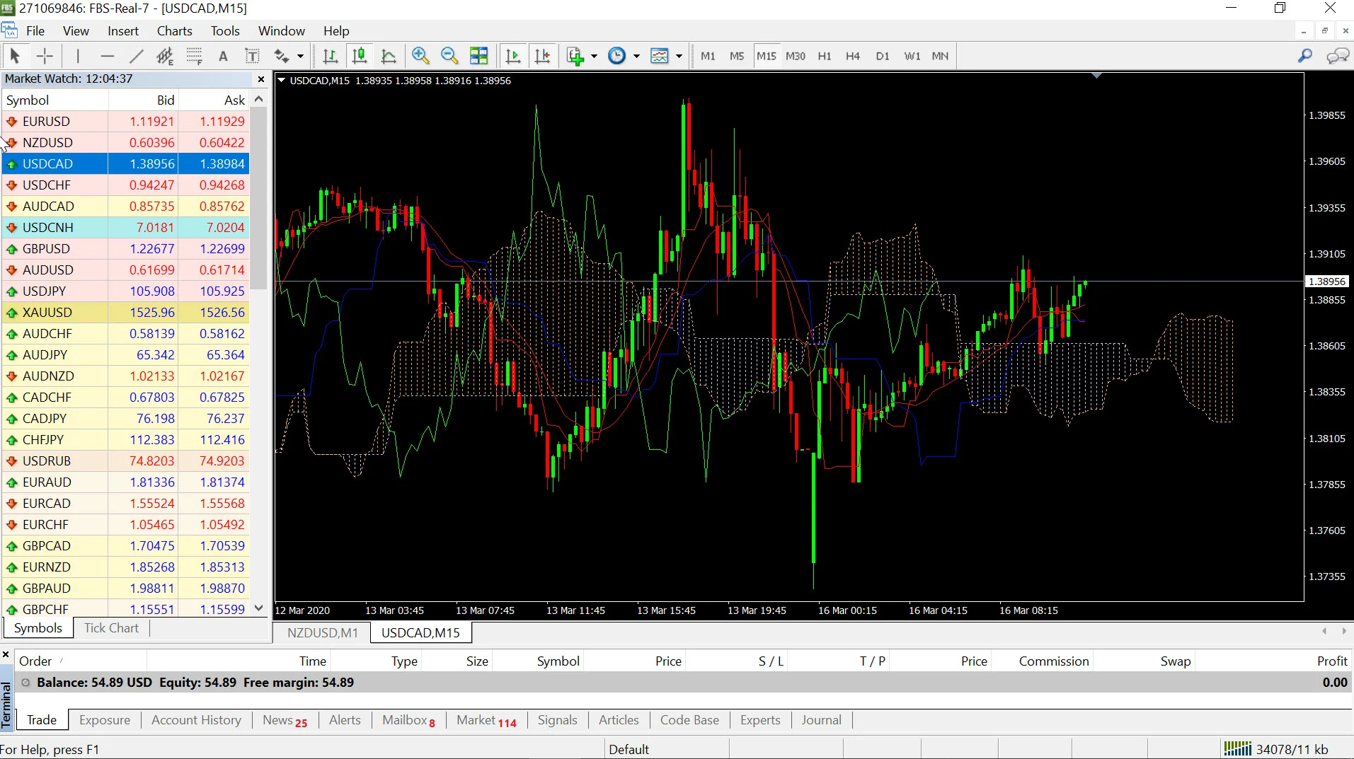 รีวิว หยุดเล่นหุ้นมา เทรด Forex ด้วยทุน 1,000 บาท 5 close postion short usdcad