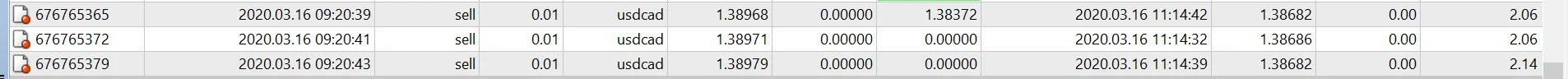 รีวิว หยุดเล่นหุ้นมา เทรด Forex ด้วยทุน 1,000 บาท 6 profit usdcad 6