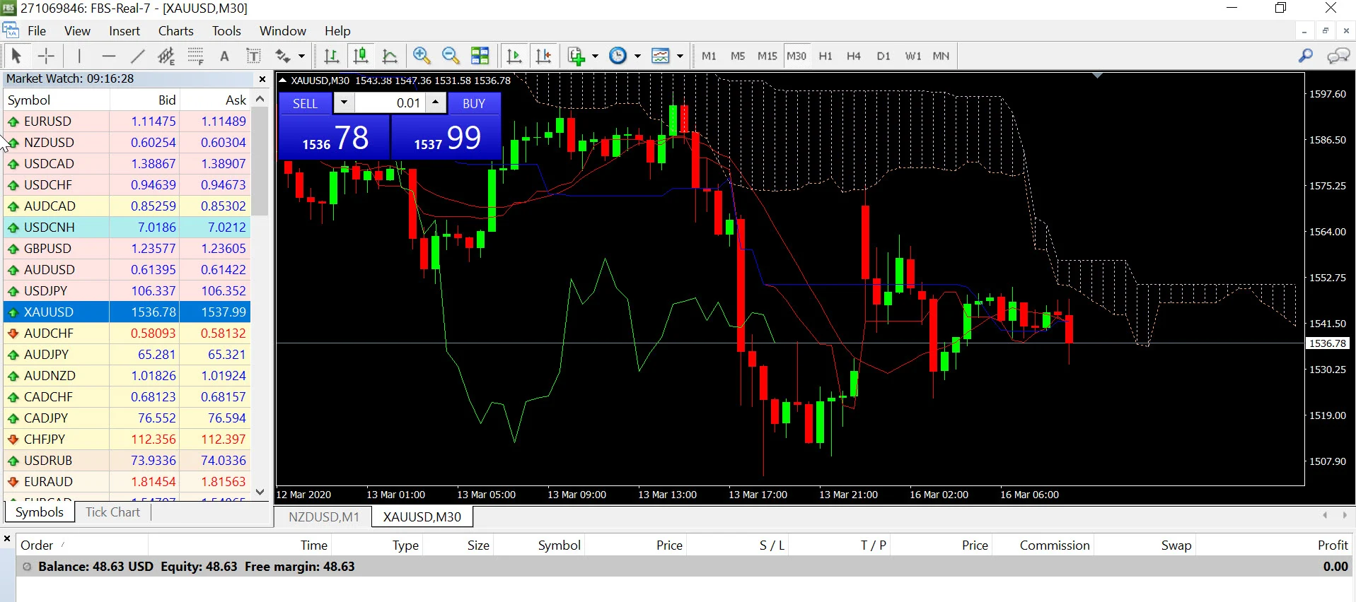 รีวิว หยุดเล่นหุ้นมา เทรด Forex ด้วยทุน 1,000 บาท 3 take profit from settings xauusd 2 1 1