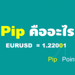 pip คืออะไร point eurusd