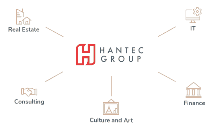 hantec group departments refreshed
