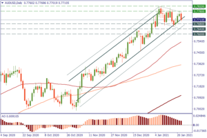 fx signals 210125 signal audusd daily analysis