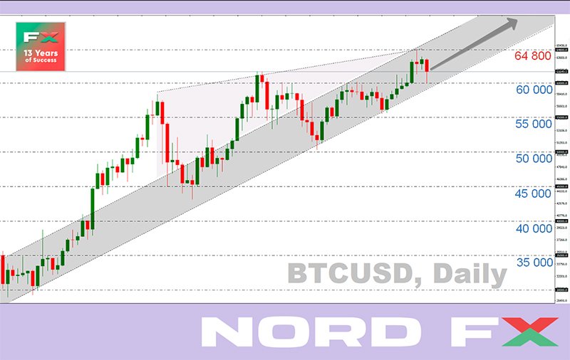 btcusd 19 fx sign btcusd 19 fx sign