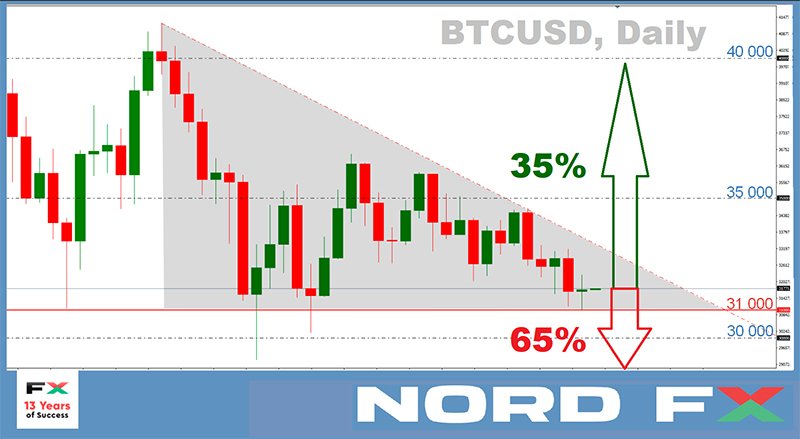 1626513354 btcusd 19 07 1626513354 btcusd 19 07