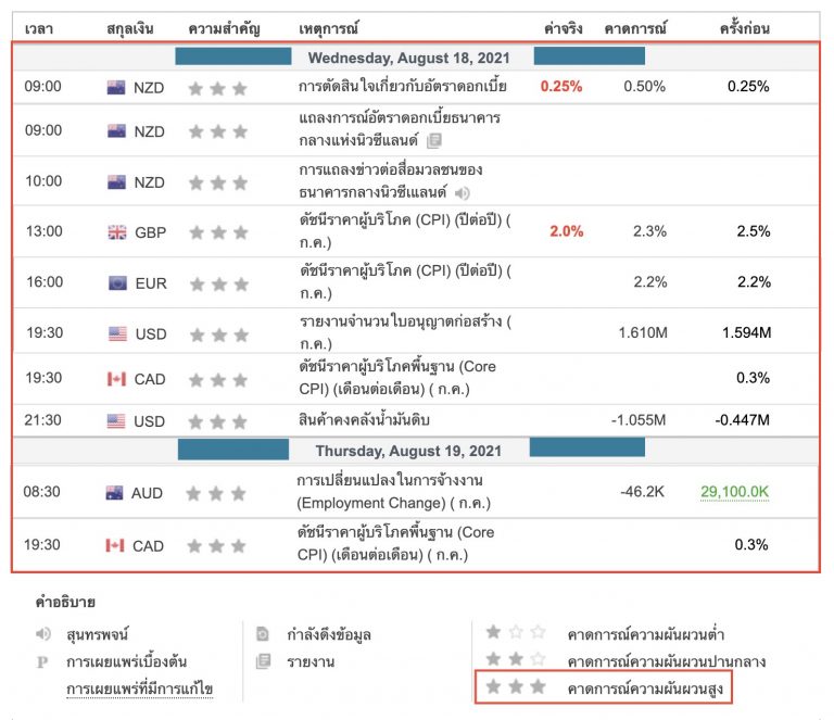 ข่าว Forex วันนี้ ข่าว Forex ล่าสุด ข่าวราคาทองวันนี้ | Mitrade ข่าว forex ล่าสุด
