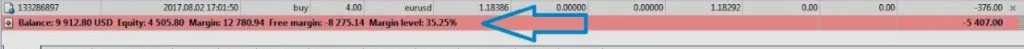 margin call forex