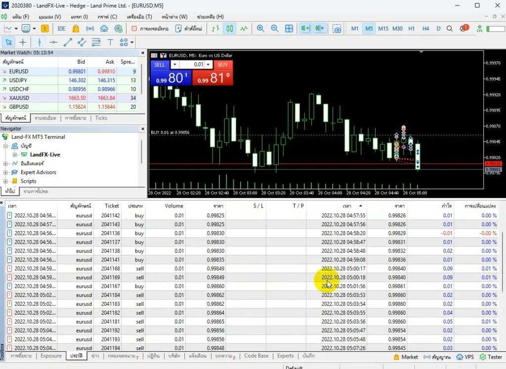 รีวิวโบรกเกอร์ LAND-FX สรุปข้อดีข้อเสีย 30 trade land fx 1