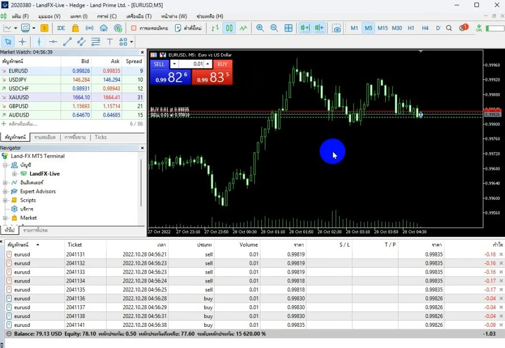 รีวิวโบรกเกอร์ LAND-FX สรุปข้อดีข้อเสีย 27 trade land fx