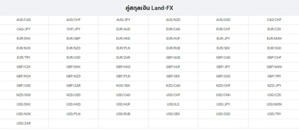 รีวิวโบรกเกอร์ LAND-FX สรุปข้อดีข้อเสีย 11 คู่สกุลเงิน land fx