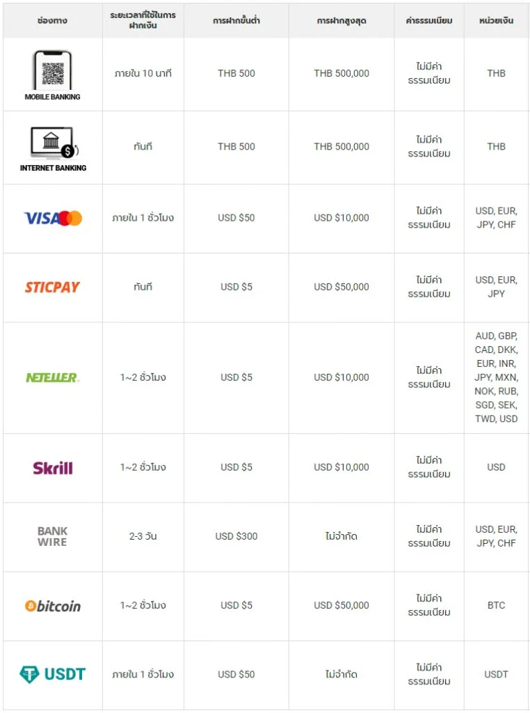 รีวิวโบรกเกอร์ LAND-FX สรุปข้อดีข้อเสีย 13 ช่องทางฝากเงิน land fx