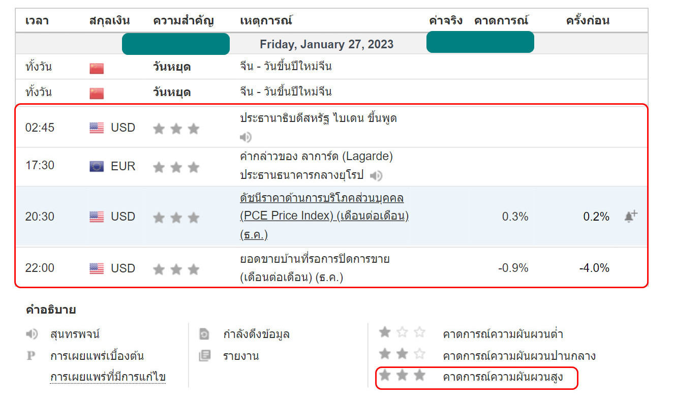 forex new daily analysis 14