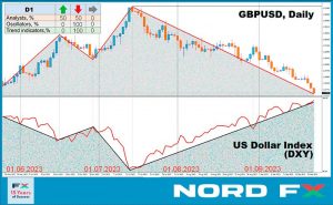 gbpusd daily analysis