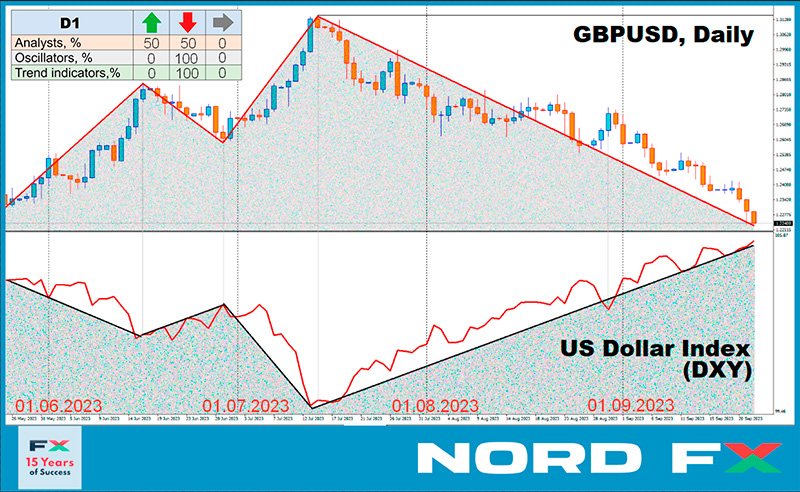 gbpusd daily analysis
