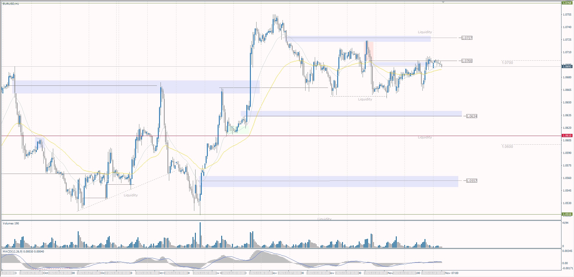 eurusd 2023 11 14