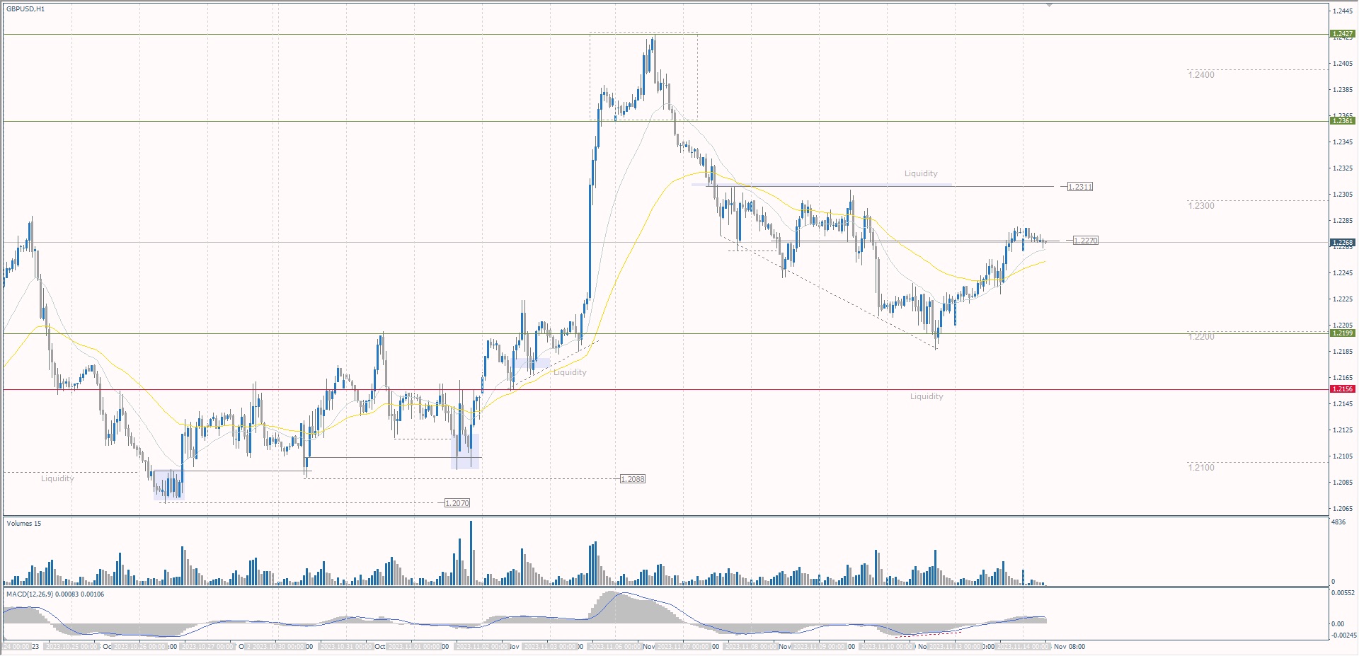 gbpusd 2023 11 14